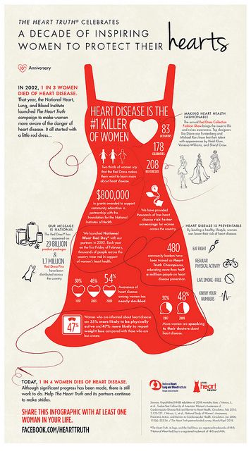 Heart truth infographic om te delen op Pinterest en meer webverkeer te krijgen Heart truth infographic om te delen op Pinterest en meer webverkeer te krijgen