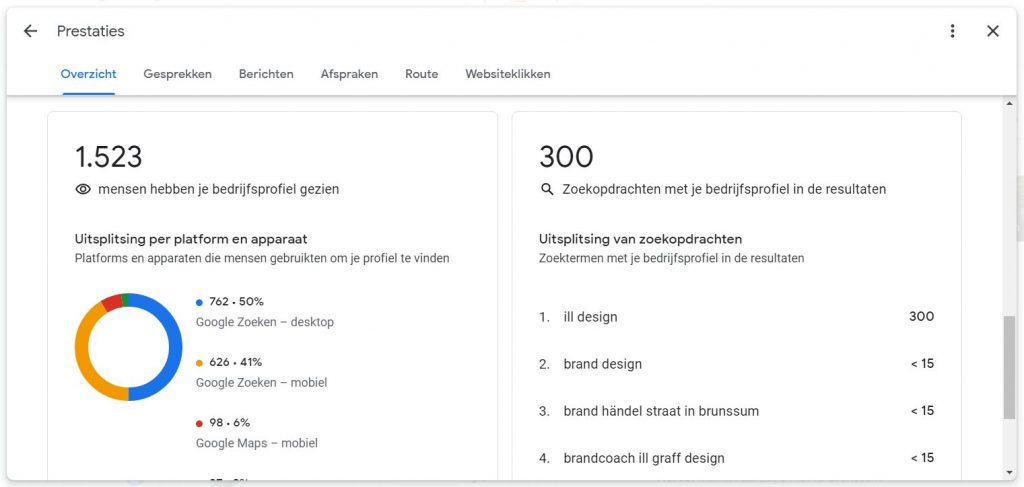 Meer zichtbaar met Google mijn bedrijf prestaties inzichten